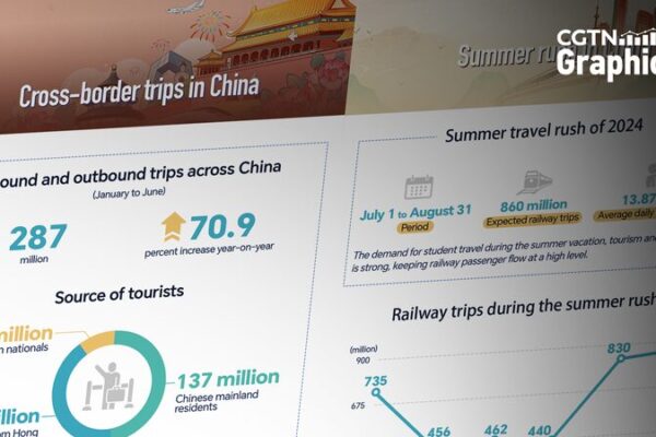 China’s Summer Travel Surge: 307 Million Railway Passengers Boost Economy China_s_Summer_Travel_Surge__307_Million_Railway_Passengers_Boost_Economy