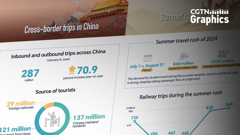 China_s_Summer_Travel_Surge__307_Million_Railway_Passengers_Boost_Economy - Khabar Asia China_s_Summer_Travel_Surge__307_Million_Railway_Passengers_Boost_Economy