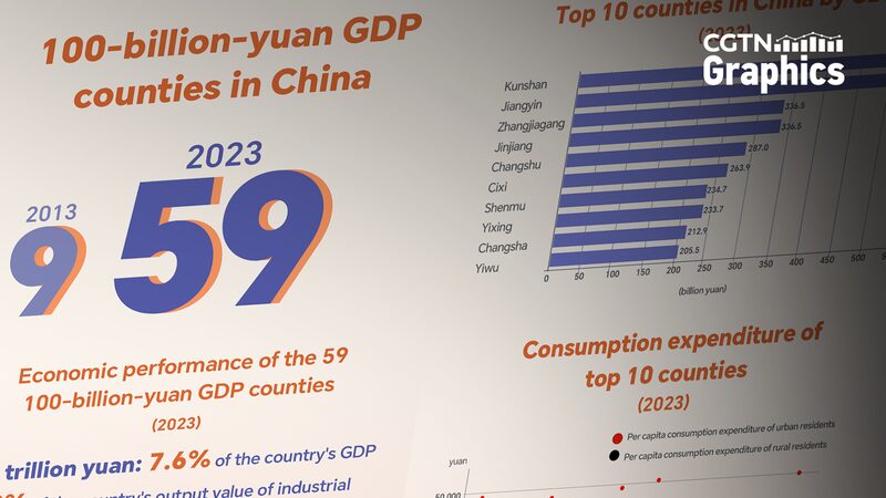China_s_Top_100_Counties_Revealed__Jiangsu_and_Zhejiang_Lead_the_Way - Khabar Asia China_s_Top_100_Counties_Revealed__Jiangsu_and_Zhejiang_Lead_the_Way