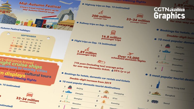 China_s_Travel_Market_Anticipates_Mid_Autumn_Festival_Tourism_Surge - Khabar Asia China_s_Travel_Market_Anticipates_Mid_Autumn_Festival_Tourism_Surge