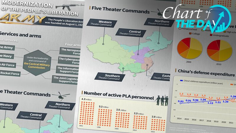 China_to_Enhance_Modern_Defense_Systems_Ahead_of_Army_Day - Khabar Asia China_to_Enhance_Modern_Defense_Systems_Ahead_of_Army_Day