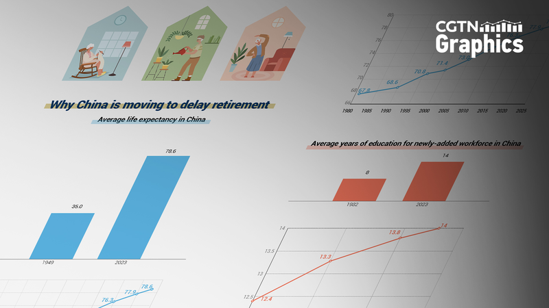 China_to_Gradually_Raise_Retirement_Age_to_Optimize_Human_Resources - Khabar Asia China_to_Gradually_Raise_Retirement_Age_to_Optimize_Human_Resources
