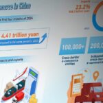China's 618 Shopping Festival Spurs E-commerce Boom and Economic Growth