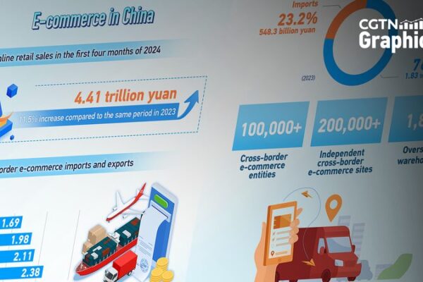 China’s 618 Shopping Festival Spurs E-commerce Boom and Economic Growth China's 618 Shopping Festival Spurs E-commerce Boom and Economic Growth