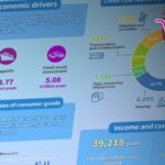 China's Consumer Market Shows Resilience Amid Economic Growth