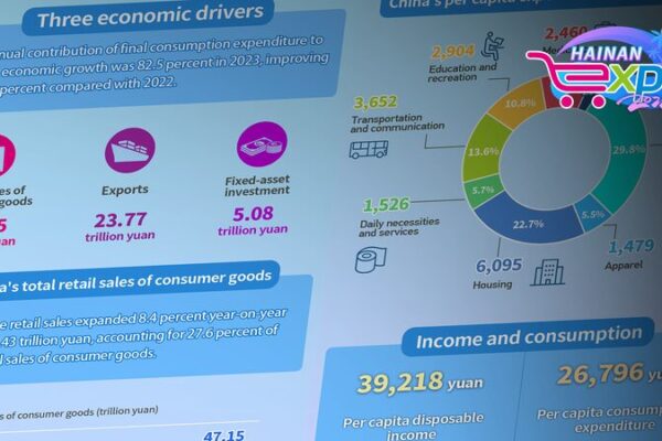 China’s Consumer Market Shows Resilience Amid Economic Growth China's Consumer Market Shows Resilience Amid Economic Growth