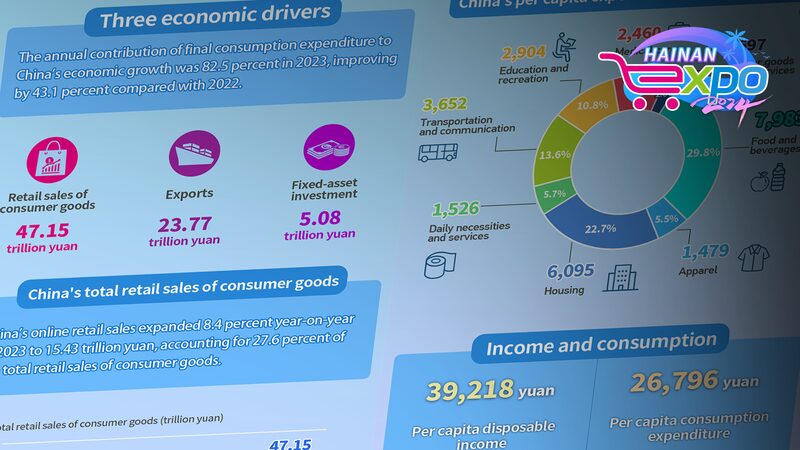 Chinas_Consumer_Market_Shows_Resilience_Amid_Economic_Growth - Khabar Asia China's Consumer Market Shows Resilience Amid Economic Growth