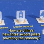China's Emerging Export Pillars: EVs, Batteries, and Solar Cells Boost Economic Growth video poster