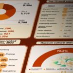 China's Museum Boom: Youth Embrace Traditional Culture