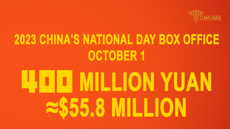 China's National Day Box Office Hits $55.8 Million Amidst Holiday Celebrations