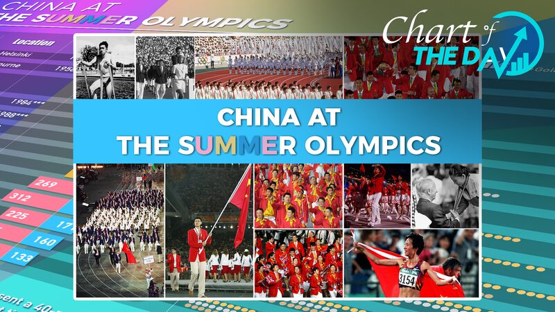 Chinas_Olympic_Journey_A_Legacy_of_Excellence_Leading_Up_to_Paris_2024 - Khabar Asia China's Olympic Journey: A Legacy of Excellence Leading Up to Paris 2024