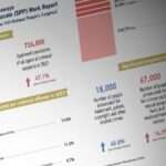 China's Supreme People's Procuratorate Sets 2024 Priorities in Annual Report