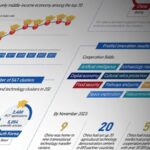 China's Third Plenary Session Set to Advance Reform and Global Innovation