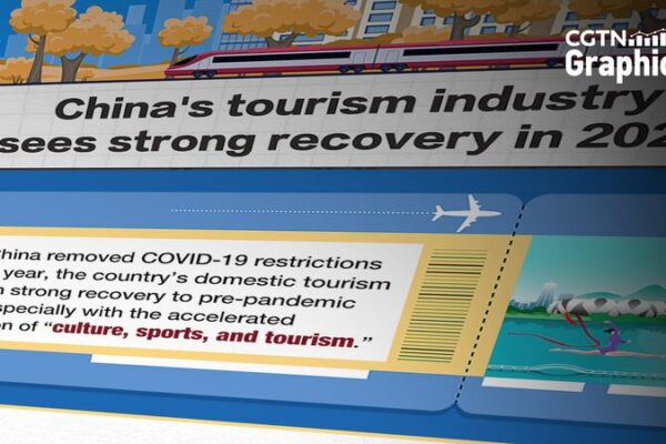 China’s Tourism Industry Rebounds Strongly in 2023 China's Tourism Industry Rebounds Strongly in 2023