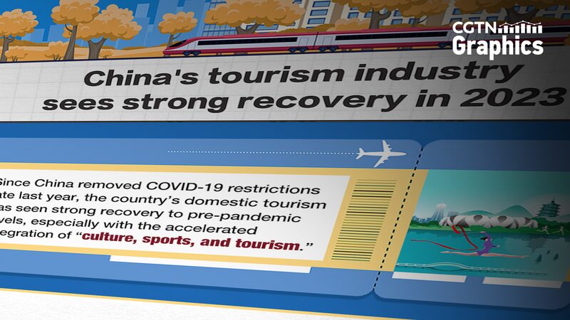 Chinas_Tourism_Industry_Rebounds_Strongly_in_2023 - Khabar Asia China's Tourism Industry Rebounds Strongly in 2023