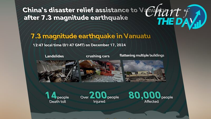 Chinese_Emergency_Relief_Supplies_Arrive_in_Vanuatu_After_Devastating_Earthquake - Khabar Asia Chinese_Emergency_Relief_Supplies_Arrive_in_Vanuatu_After_Devastating_Earthquake