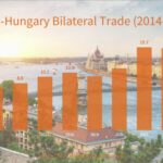 Chinese_Hungarian_Trade_Cooperation_Steadily_Expands_Ahead_of_Beijing_Expo