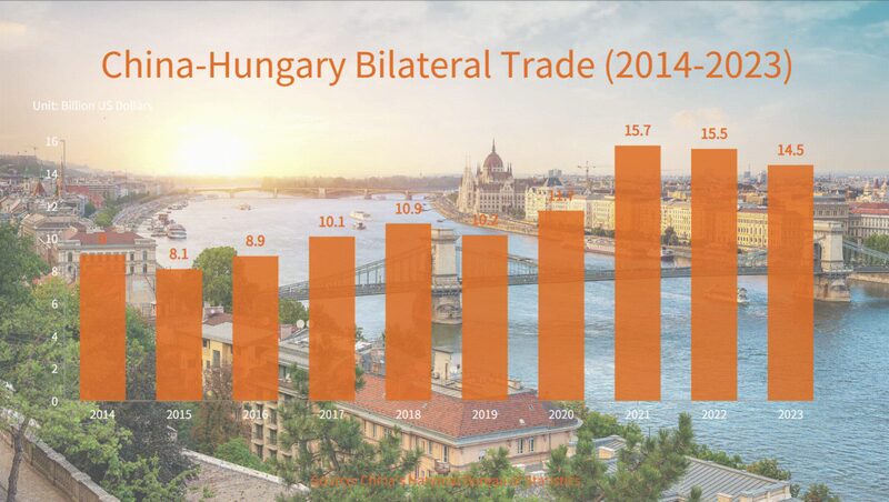 Chinese_Hungarian_Trade_Cooperation_Steadily_Expands_Ahead_of_Beijing_Expo - Khabar Asia Chinese_Hungarian_Trade_Cooperation_Steadily_Expands_Ahead_of_Beijing_Expo