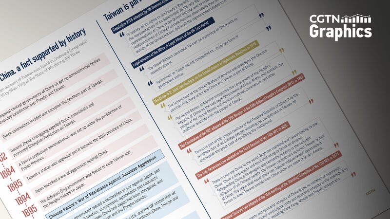 Chinese_Mainland_Opposes_Lai_Ching_te_s_U_S__Stopover__Reaffirms_Taiwan_s_Status_as_Part_of_China