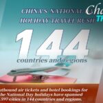 Chinese_National_Day_Travelers_Visit_1_597_Cities_Across_144_Countries