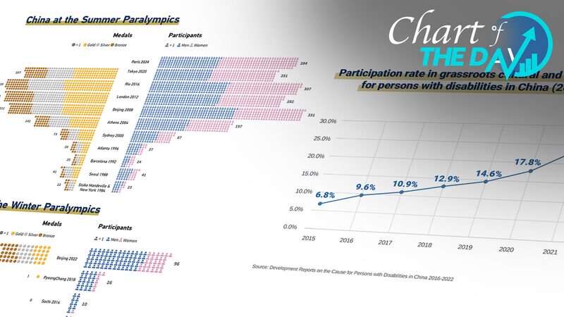 Chinese_Paralympians_Unlock_Sporting_Potential_at_Paris_Paralympics