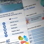 Chinese_Premier_Li_Qiang_Embarks_on_Landmark_Visit_to_New_Zealand - Khabar Asia Chinese Premier Li Qiang Embarks on Landmark Visit to New Zealand