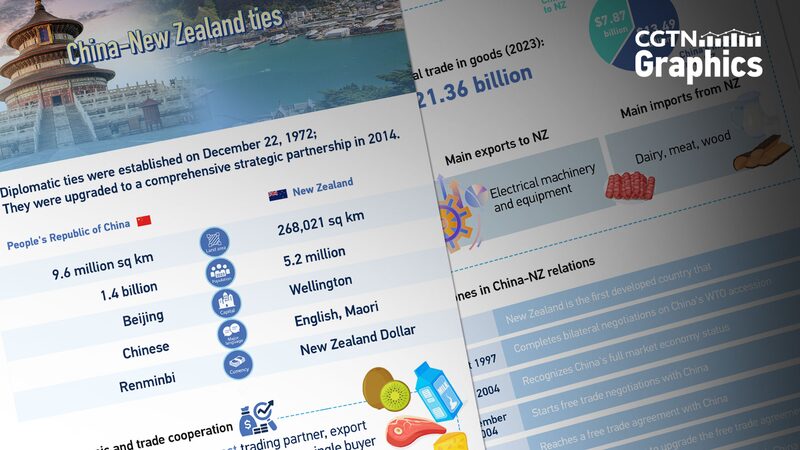 Chinese Premier Li Qiang Embarks on Landmark Visit to New Zealand