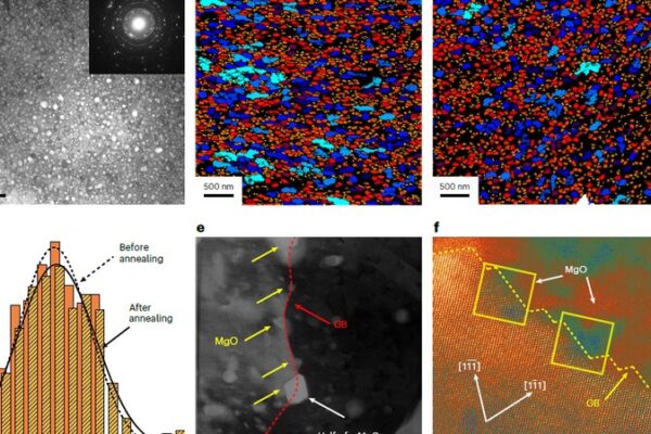 Chinese Scientists Develop Heat-Resistant Aluminum Alloy for Aerospace Use Chinese Scientists Develop Heat-Resistant Aluminum Alloy for Aerospace Use