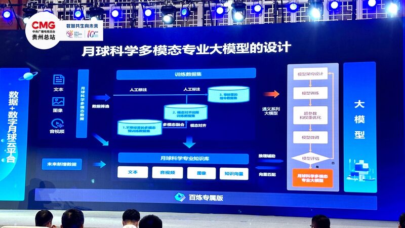 Chinese_Scientists_Unveil_AI_Model_Transforming_Lunar_Exploration - Khabar Asia Chinese_Scientists_Unveil_AI_Model_Transforming_Lunar_Exploration