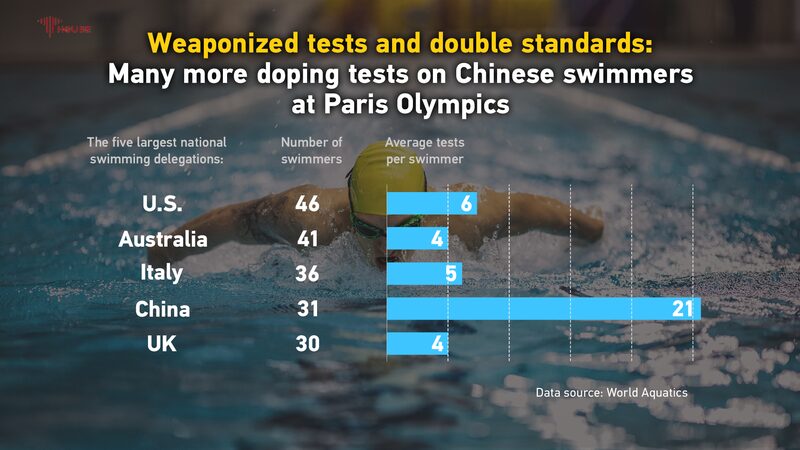 Chinese_Swimmers_Face_Increased_Doping_Tests_at_Paris_Olympics - Khabar Asia Chinese_Swimmers_Face_Increased_Doping_Tests_at_Paris_Olympics