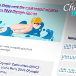 Chinese_Swimmers_Lead_in_Testing_Frequency_Ahead_of_Paris_2024_Olympics