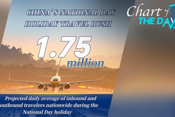 Double-Digit Growth Expected in National Day Cross-Border Travel Double_Digit_Growth_Expected_in_National_Day_Cross_Border_Travel