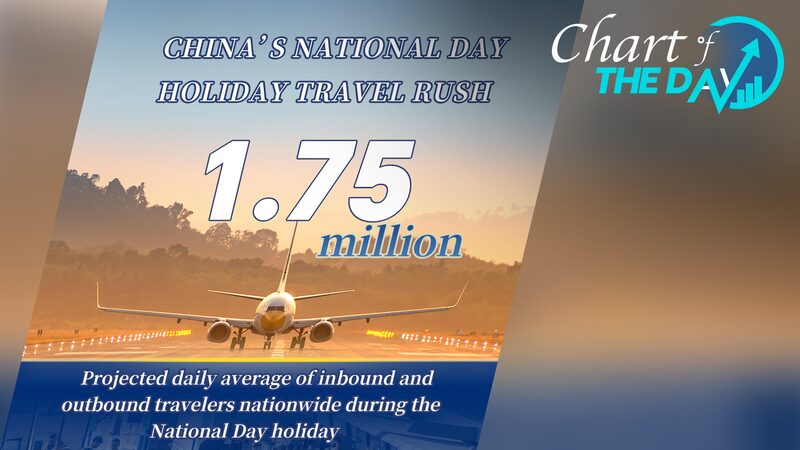 Double_Digit_Growth_Expected_in_National_Day_Cross_Border_Travel - Khabar Asia Double_Digit_Growth_Expected_in_National_Day_Cross_Border_Travel