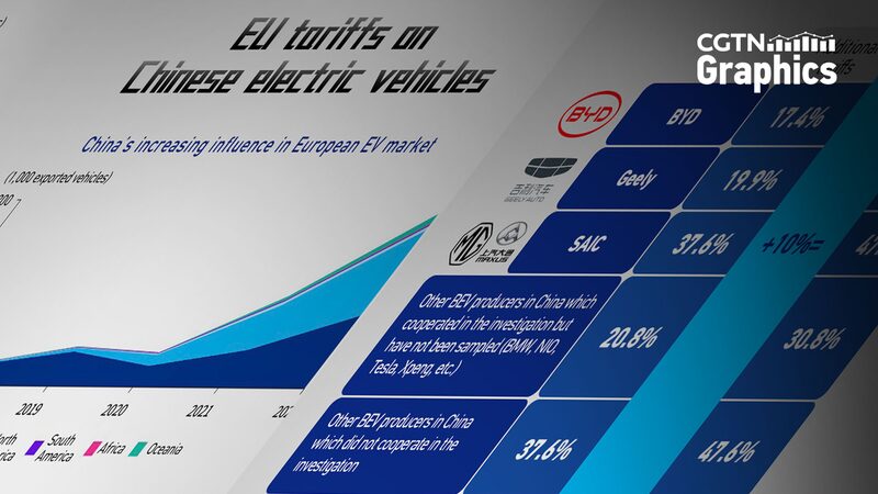 EU_Imposes_New_Tariffs_on_Chinese_Electric_Vehicles_Raising_Industry_Concerns - Khabar Asia EU Imposes New Tariffs on Chinese Electric Vehicles, Raising Industry Concerns