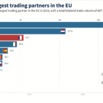 France_Remains_Chinas_Third-Largest_EU_Trading_Partner_in_2023 - Khabar Asia France Remains China's Third-Largest EU Trading Partner in 2023