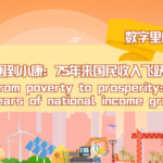 From_Poverty_to_Prosperity__China_s_Remarkable_Income_Growth_Over_75_Years_poster - Khabar Asia From_Poverty_to_Prosperity__China_s_Remarkable_Income_Growth_Over_75_Years video poster