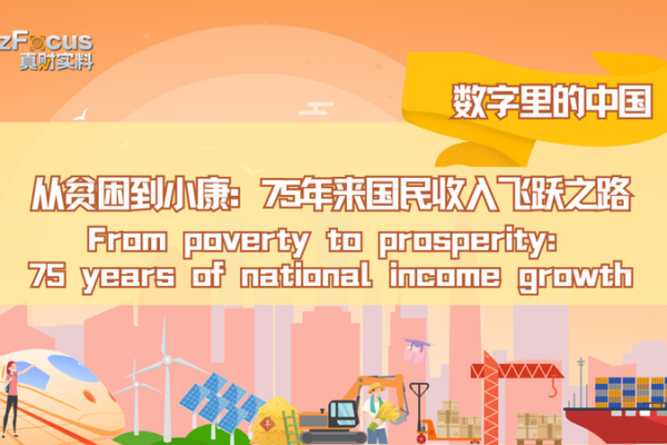 From Poverty to Prosperity: China’s Remarkable Income Growth Over 75 Years From_Poverty_to_Prosperity__China_s_Remarkable_Income_Growth_Over_75_Years video poster