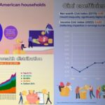 Half_of_U_S__Households_Hold_Only_2_4__of_National_Wealth__Federal_Reserve_Data_Reveals