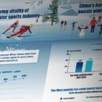 Harbin's Ice and Snow Festival Breaks Records, Boosts Winter Tourism