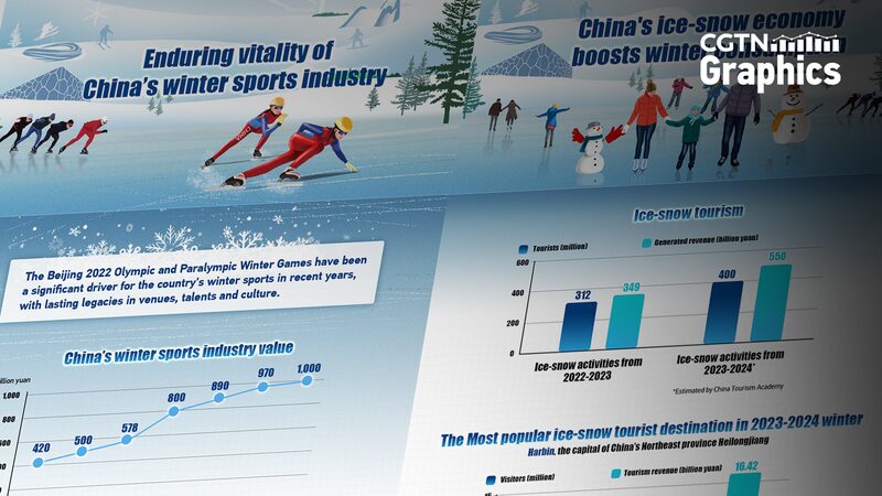 Harbins_Ice_and_Snow_Festival_Breaks_Records_Boosts_Winter_Tourism - Khabar Asia Harbin's Ice and Snow Festival Breaks Records, Boosts Winter Tourism