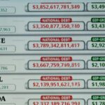 IMF_Sounds_Alarm_on_Record_Global_Debt_as_U_S__Candidates_Pledge_Tax_Cuts video poster