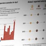 Is Extreme Weather Becoming the New Norm? Asia Faces Unprecedented Climate Challenges