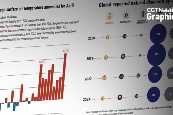 Is Extreme Weather Becoming the New Norm? Asia Faces Unprecedented Climate Challenges Is Extreme Weather Becoming the New Norm? Asia Faces Unprecedented Climate Challenges