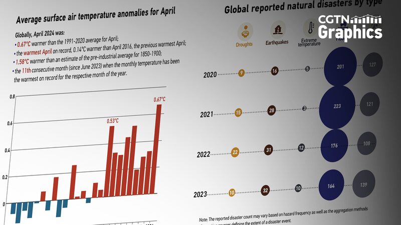 Is_Extreme_Weather_Becoming_the_New_Norm_Asia_Faces_Unprecedented_Climate_Challenges - Khabar Asia Is Extreme Weather Becoming the New Norm? Asia Faces Unprecedented Climate Challenges