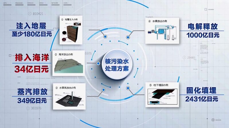 Japans_Plan_to_Release_Fukushima_Wastewater_into_Ocean_Sparks_Global_Concern_poster - Khabar Asia Japan's Plan to Release Fukushima Wastewater into Ocean Sparks Global Concern video poster
