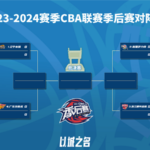 Liaoning Flying Leopards Secure 2023-2024 CBA Regular Season Title