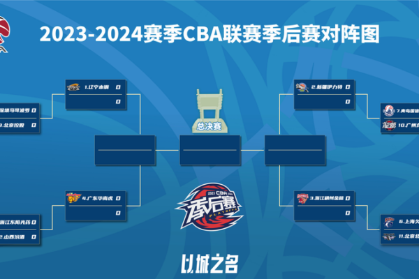 Liaoning Flying Leopards Secure 2023-2024 CBA Regular Season Title Liaoning Flying Leopards Secure 2023-2024 CBA Regular Season Title