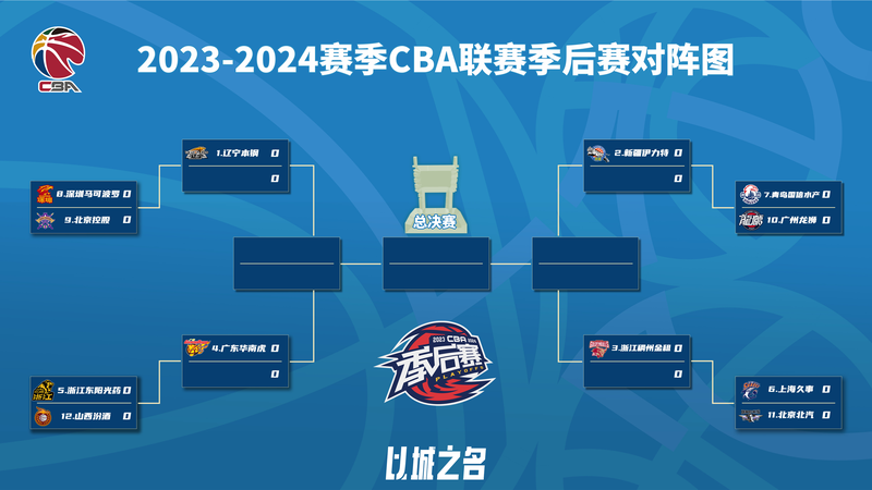 Liaoning_Flying_Leopards_Secure_2023-2024_CBA_Regular_Season_Title - Khabar Asia Liaoning Flying Leopards Secure 2023-2024 CBA Regular Season Title