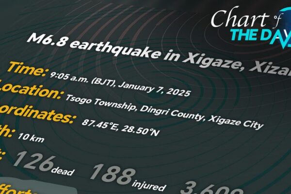 M6_8_Earthquake_in_Xizang__Over_126_Dead__Massive_Rescue_Efforts_Underway