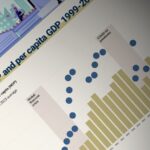 Macao_s_Economic_Boom__25_Years_of_Unprecedented_Growth_Since_Return_to_China